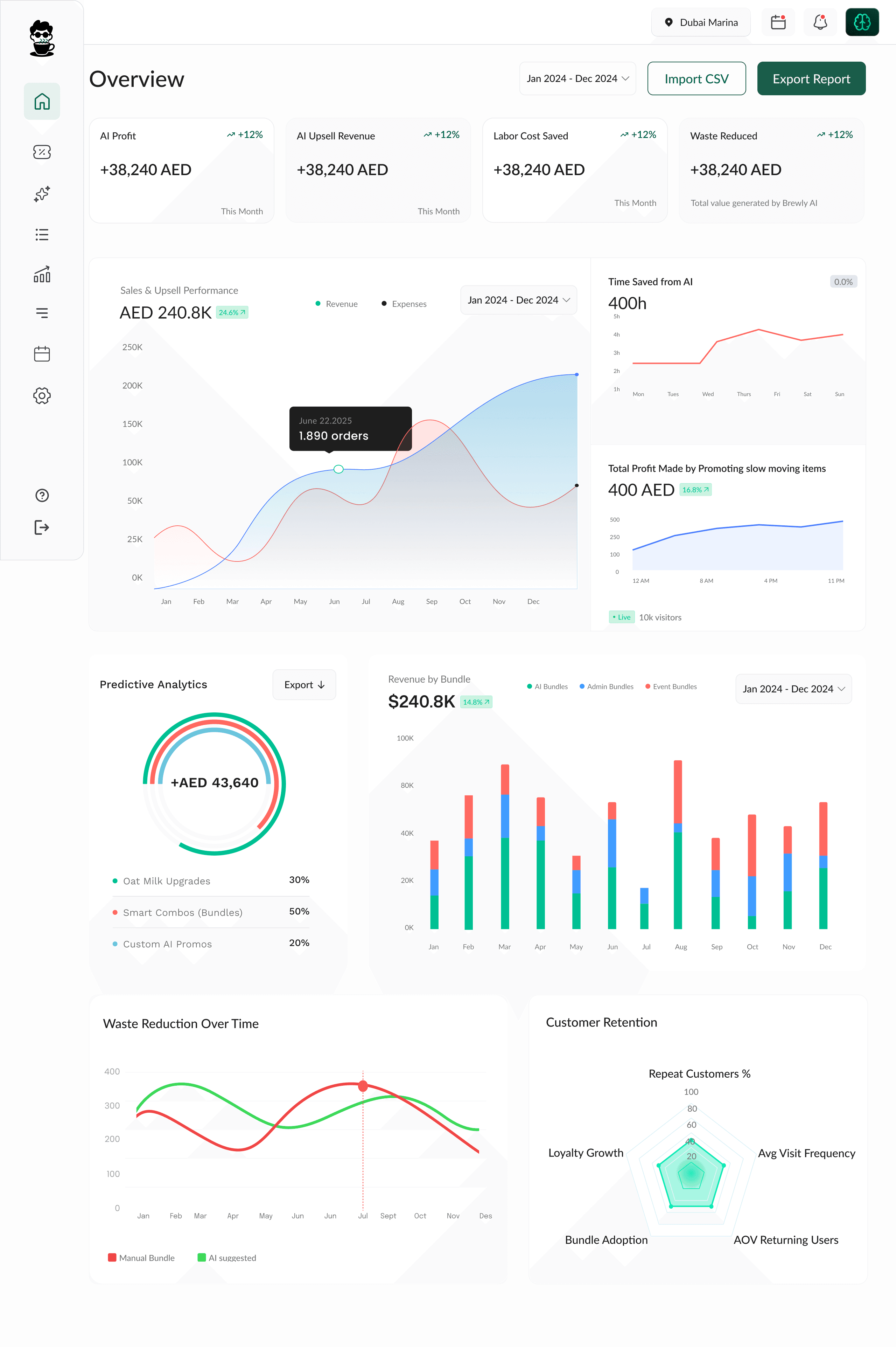 Sales Dashboard
