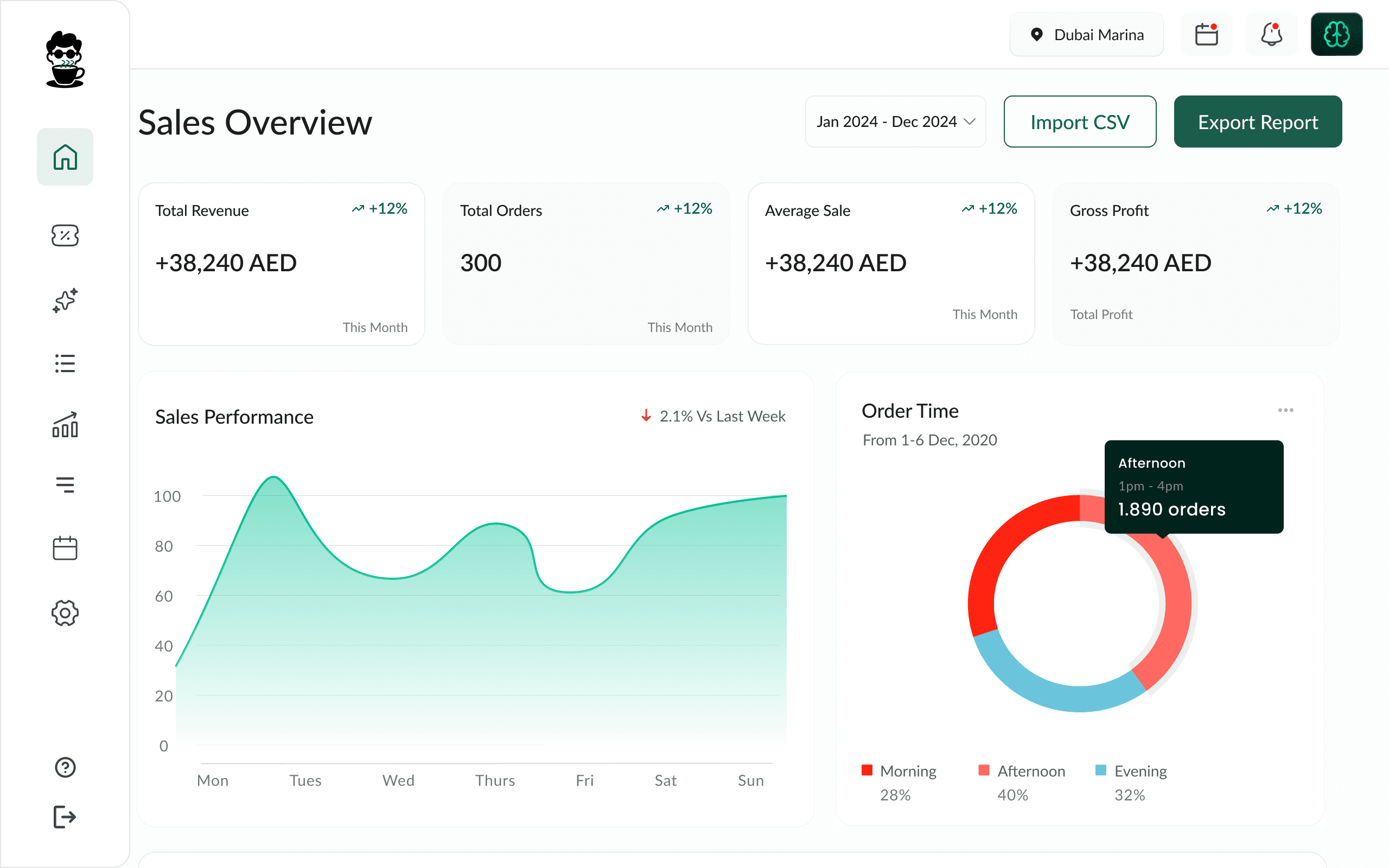 Sales Dashboard